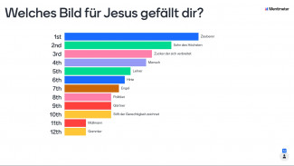 Ranking der Teilnehmenden